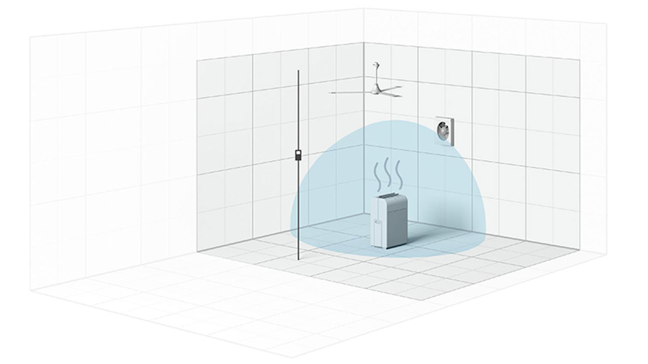 Diagram of the CADR test