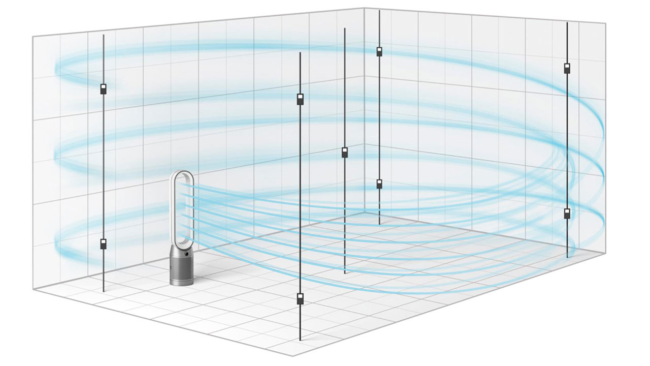 Diagram of the POLAR test